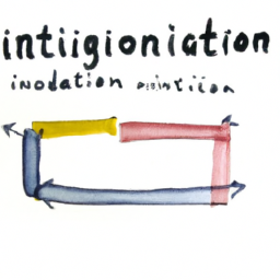 Yapay Zeka ve İşletme Yönetimi